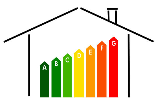 Certificazione energetica a Monza
